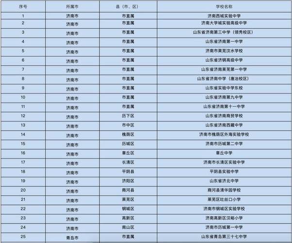 省教育厅拟授300所学校食堂"山东省中小学校星级食堂"称号